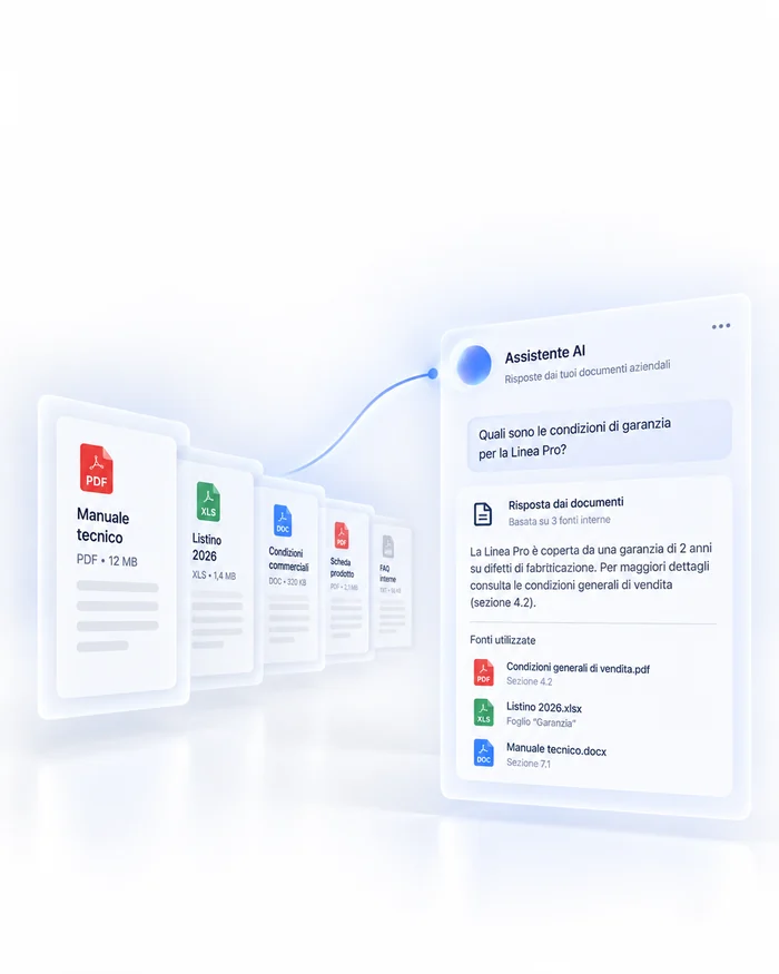 Illustrazione di un assistente che consulta documenti e ne richiama le fonti.