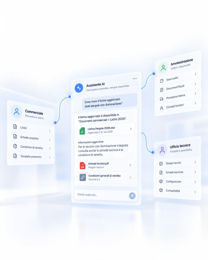 Illustrazione di un assistente interno affiancato a informazioni e attività commerciali.