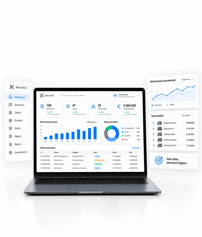 Illustrazione di una dashboard commerciale con grafici e riepiloghi operativi.