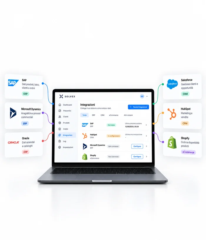 Illustrazione concettuale di collegamenti tra un portale e sistemi ERP, CRM ed e-commerce.